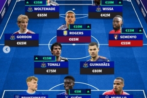 德转非BIG6球员身价最高阵：纽卡5将入选，塞梅尼奥、格伊在列