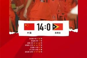 中国队14比0战胜东帝汶队，收获2026亚足联U17亚洲杯预选赛两连胜